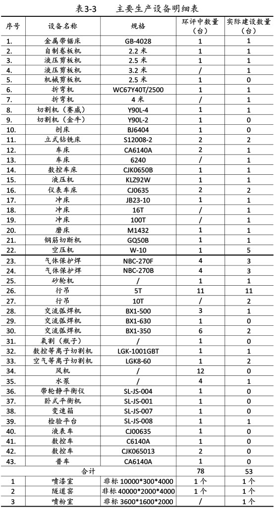 新博88农机验收监测报告-17.jpg