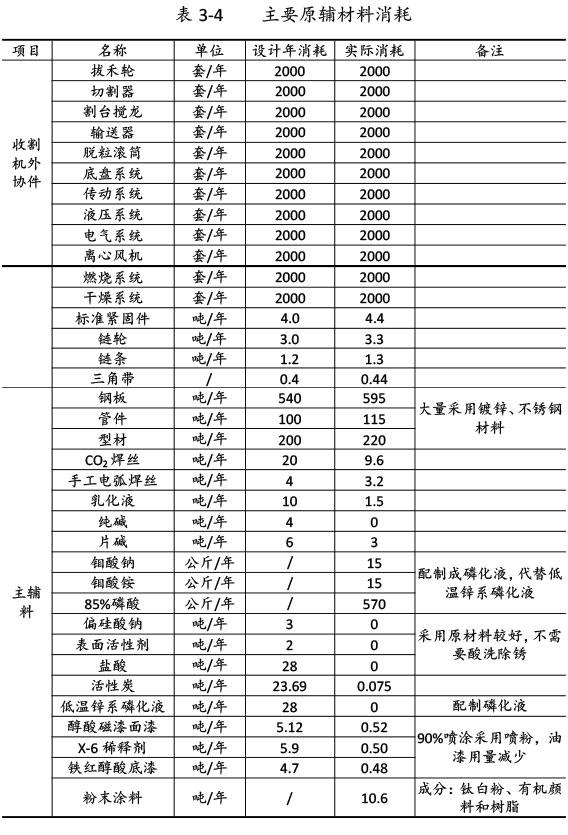 新博88农机验收监测报告-18.jpg