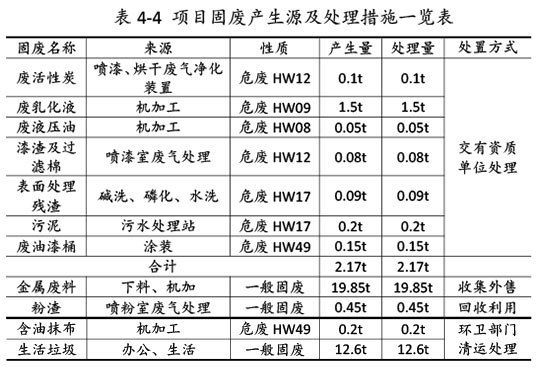 新博88农机验收监测报告-35.jpg