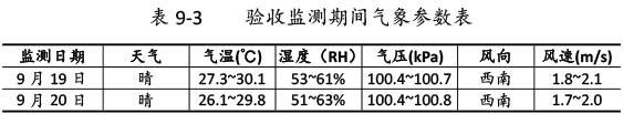 新博88农机验收监测报告-57_01.jpg