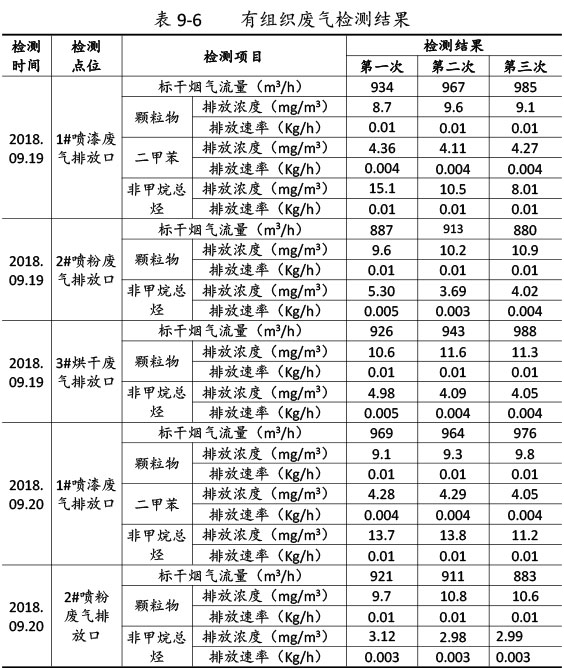 新博88农机验收监测报告-58_02.jpg