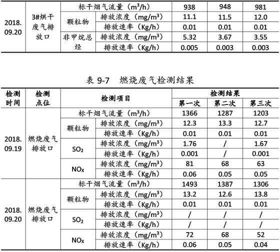 新博88农机验收监测报告-59_01.jpg