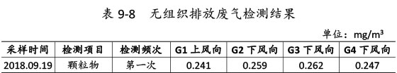 新博88农机验收监测报告-59_03.jpg