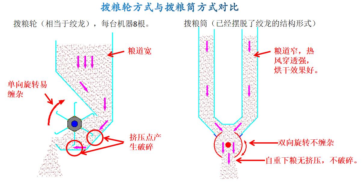 湖北粮食烘干机